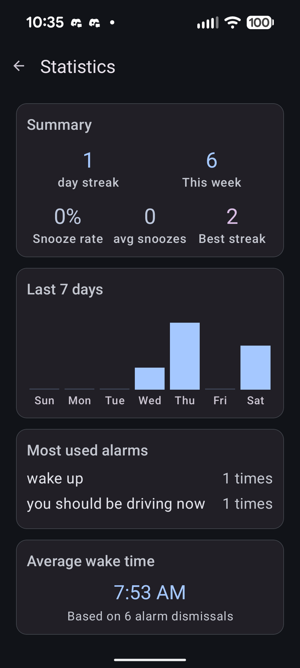 Statistics screen with summary stats, last 7 days bar chart, most used alarms, and average wake time